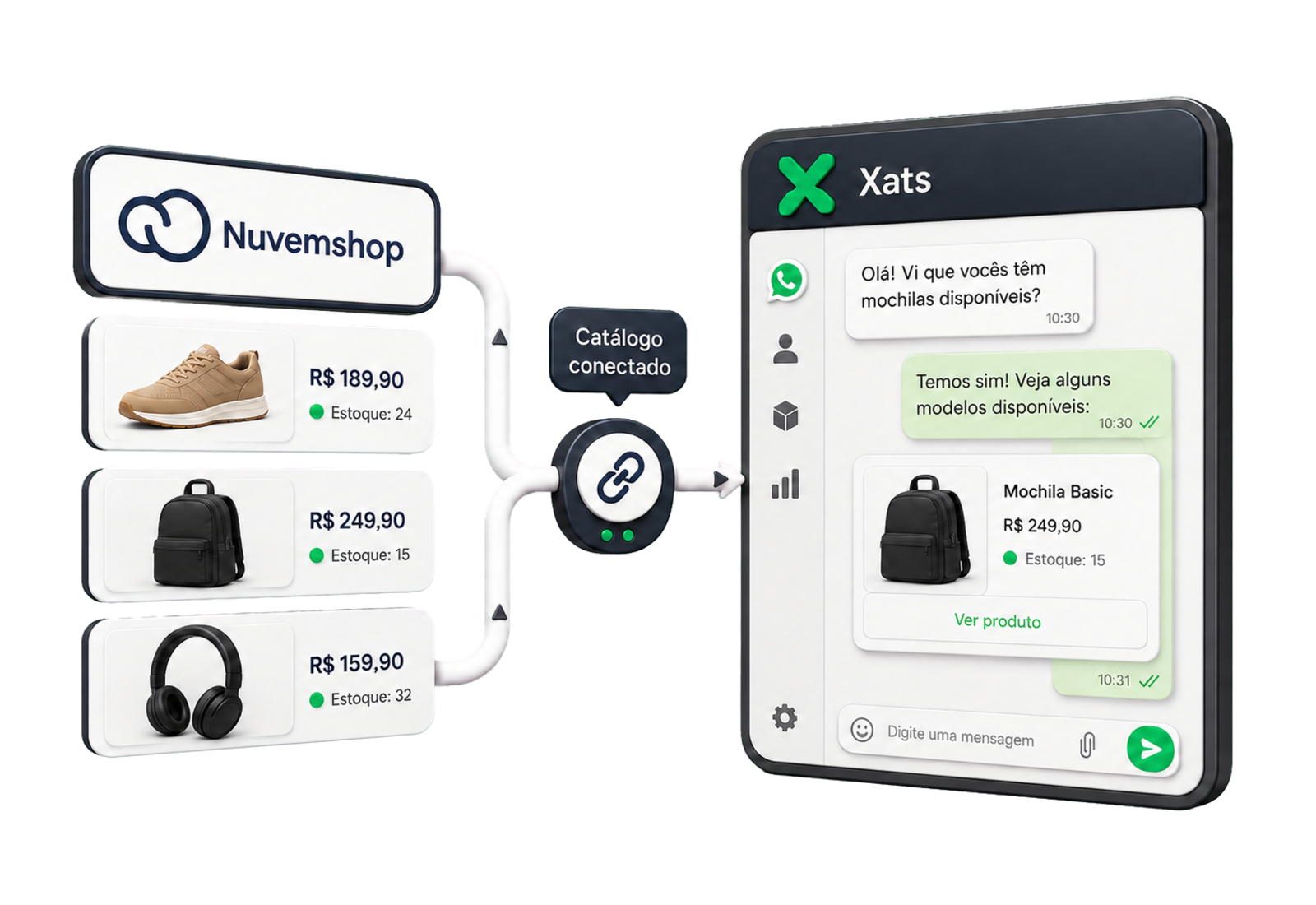 Catálogo da Nuvemshop conectado ao atendimento de produtos no Xats